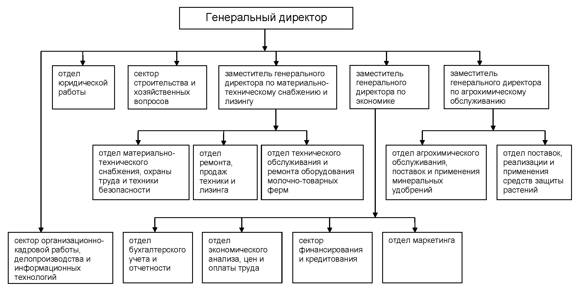 Главная