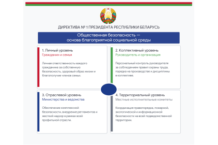 Обновлена Директива № 1 о мерах по укреплению общественной безопасности и дисциплины